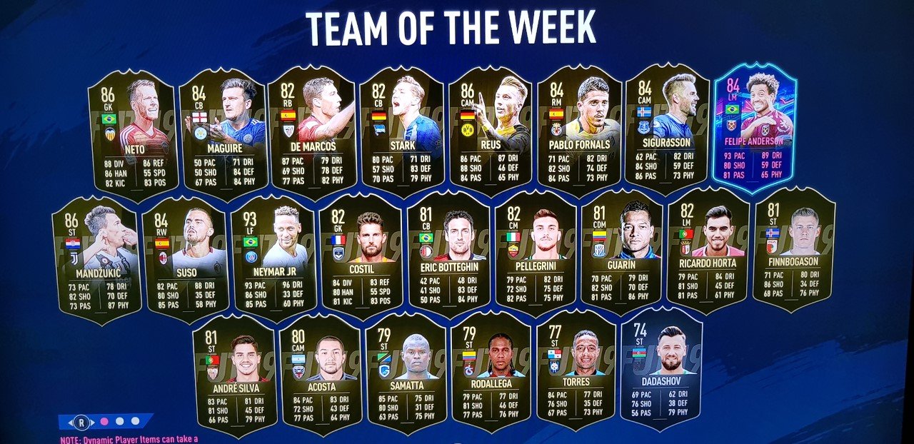 FIFA 19 Team Of The Week