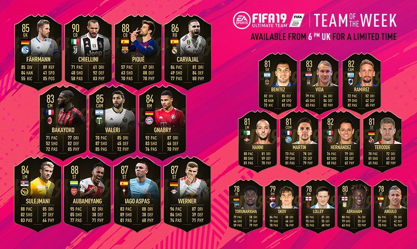 FIFA 19 Team Of The Week 12